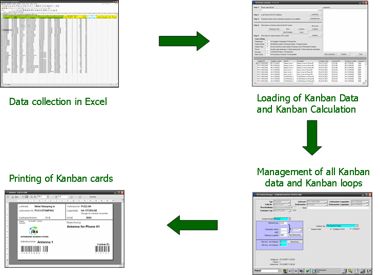 kanban cards tableau